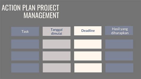 Memahami Pentingnya Action Plan Dan Cara Membuatnya Myrobin