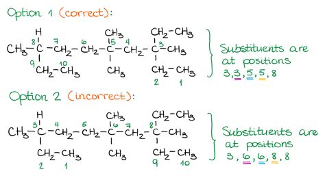 Nomenclature Of Alkanes Organic Chemistry Tutor