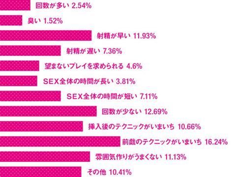 イマドキ女子のセックスの実態♥人には聞けない…女子の本音が炸裂！【男子も必見！】 With Class 講談社公式 家族の時間をもっと楽しく