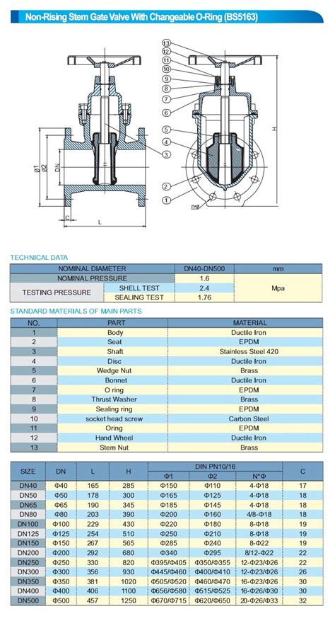 Ansi Resilient Seated Gate Valve