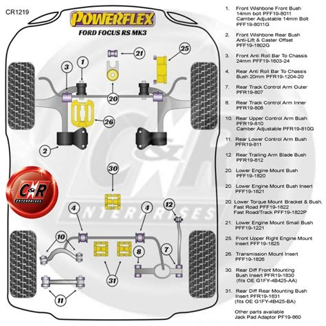 Powerflex Road FrUppr Right Engine Mount Insert For Ford Focus MK3 RS