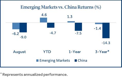 Monthly Market Commentary September 2023 Park Avenue Securities