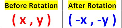 180 Degree Rotation About The Origin