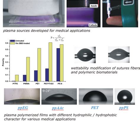 Plasma Medicine | IPARC – Iasi Plasma Advanced Research Center