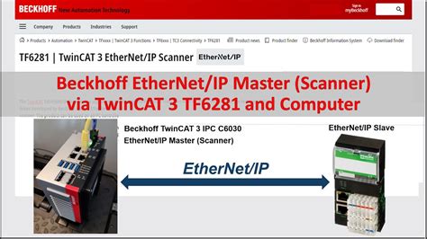 Ethernet Ip Beckhoff Twincat Tf Ethernet Ip Master