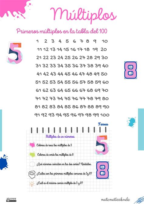 M Ltiplos Y Divisores Matematicabndo