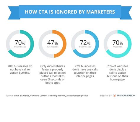 What Is Cta Call To Action Thorough Explanation Of Basic Knowledge