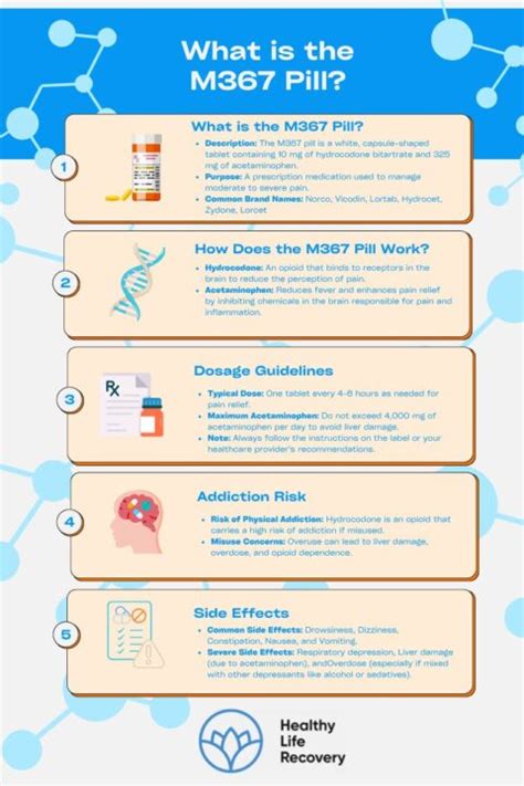 What is the M367 Pill? | Uses, Side Effects, & Risks