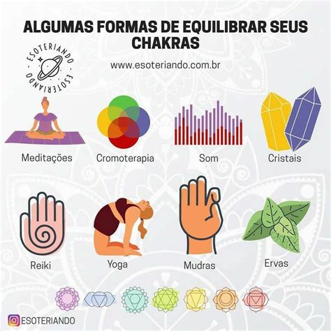 Pin de Annut Bienestar em Chakras Chakras cores Reiki Conexão