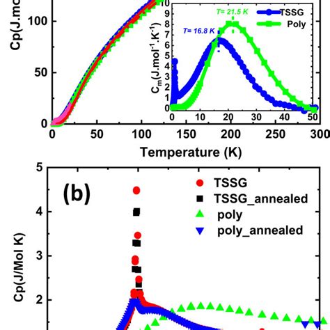 A Ternary Phase Diagram Of PbCuTe2O6 Precursors PbO CuO And TeO2