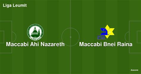 Axscore Maccabi Ahi Nazareth 0 1 Maccabi Bnei Raina Livestream H2H