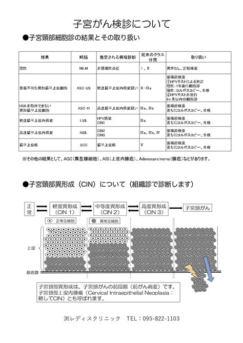 子宮ガン検診について｜長崎市の産婦人科 渕レディスクリニック