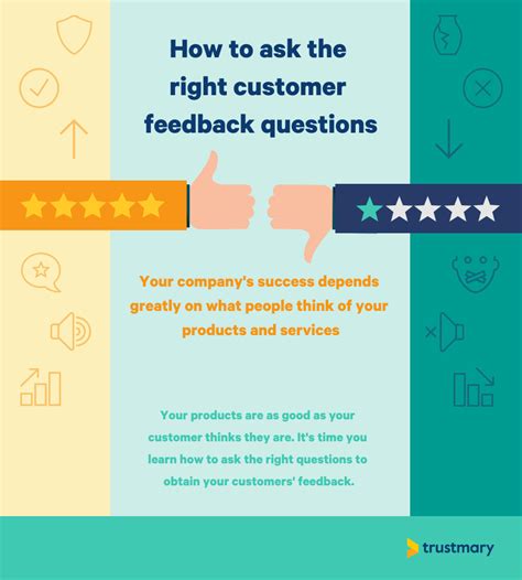 How To Write Great Customer Feedback Questions 5 Samples To Copy