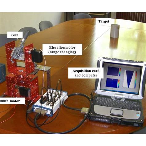 (PDF) Fire-control radar model laboratory work