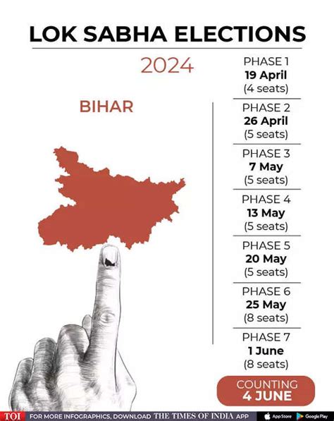 Lok Sabha Election In Bihar 2024 Date Schedule Constituency Details India News Times Of India