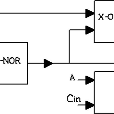 Proposed structure of full adder | Download Scientific Diagram