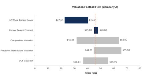 Valuation Methods - Three Main Approaches to Value a Business