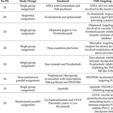 Schematic Overview Of All Reported Expression Based Subtypes In Pdac