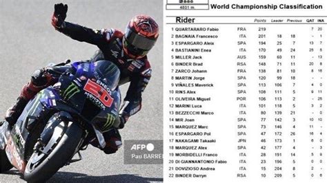 TERBARU Klasemen MotoGP 2022 Usai Jack Miller Juara Di GP Jepang