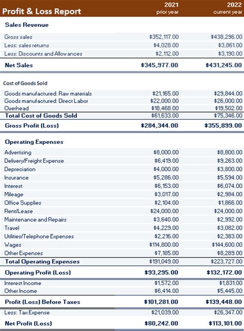 What Are The Characteristics Of A Profit And Loss Report