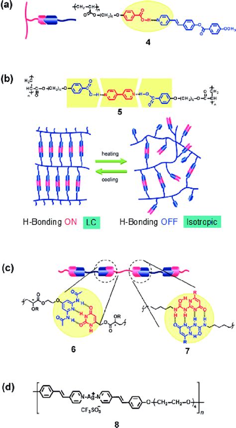 A First Example Of Side Chain Type Supramolecular Lc Polymer B