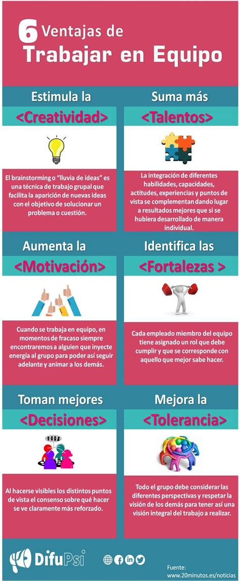 6 Claves Para Organizar Mejor El Trabajo En Equipo Actualizado Images