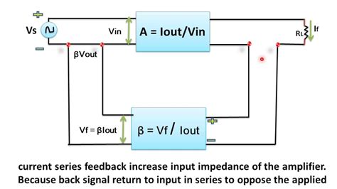 Current Shunt Feedback Amplifier Circuit Diagram Solved I F