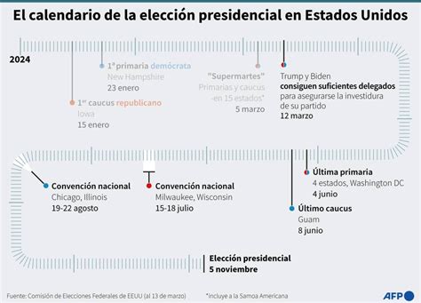 Biden Se Muestra M S Receptivo A Escuchar Las Peticiones Para Que Se