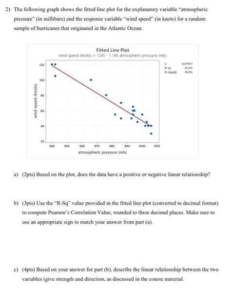 Solved 2 The Following Graph Shows The Fitted Line Plot For