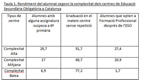 Blog Oriol Nello Educaci Desigualtats Socials I Segregaci Urbana