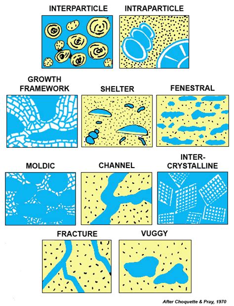 Cph Porosity Basics