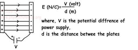 Campo El Ctrico Physics Tutorials