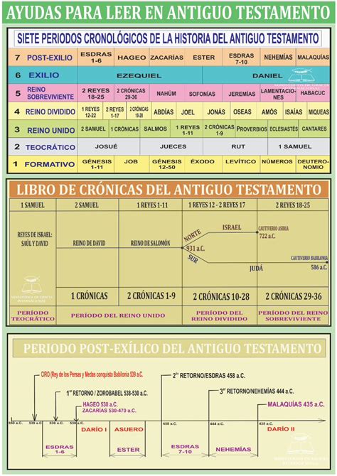 PDF PANORAMA DEL ANTIGUO TESTAMENTO DOKUMEN TIPS