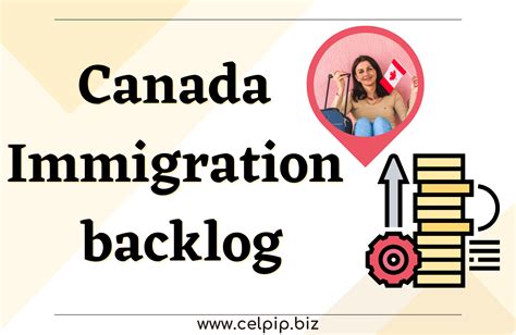 What Is Canada Immigration Backlog Free Celpip Mock Practice Test