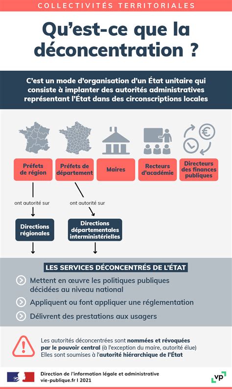 Infographie Qu est ce que la déconcentration vie publique fr