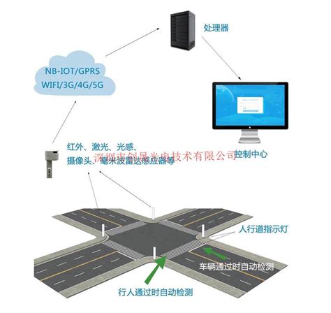 红绿灯交通信号路口发光斑马线led地埋灯维库电子市场网