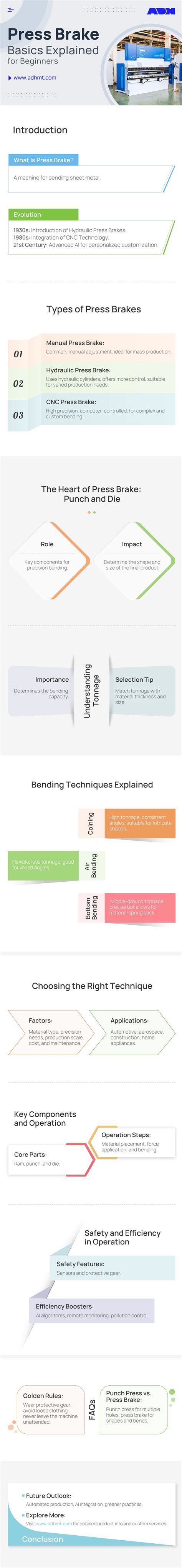 Press Brake Basics: An Introduction - ADH Machine Tool