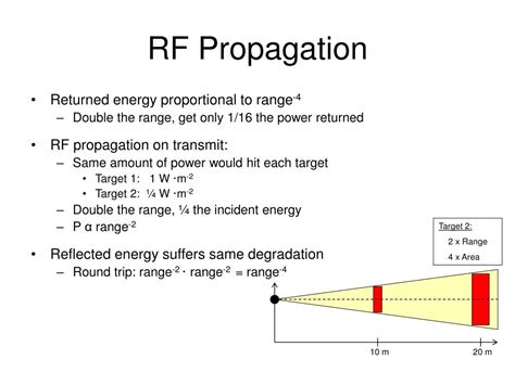 Ppt Radar Systems For Planetary Exploration Powerpoint Presentation