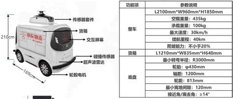 京东快递无人配送车工博士智能制造网产品中心