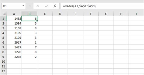 Rank Function In Excel Easy Excel Tutorial