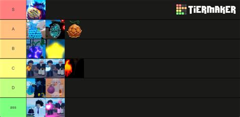 Gpo Fruits Tier List Community Rankings Tiermaker