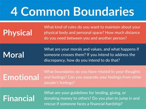 How To Develop Boundaries - Constructiongrab Moonlightchai