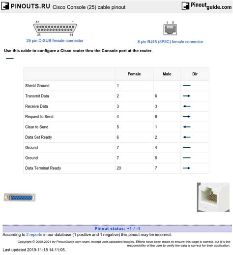 Cisco Cable Pinout