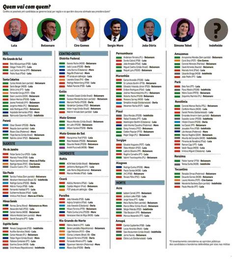 Lula E Bolsonaro Lideram A Preferência Dos Pré Candidatos Aos Governos