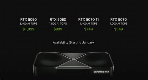 Nvidia GeForce RTX 5090, RTX 5080, RTX 5070 Ti and RTX 5070 desktop GPU unveiled with ...