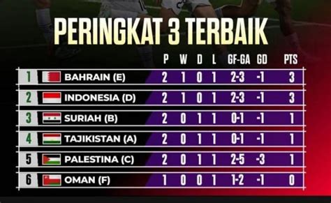 Klasemen Peringkat 3 Piala Asia Image To U