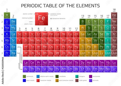 Mendeleevs Periodic Table Of The Elements Stock Vector Adobe Stock