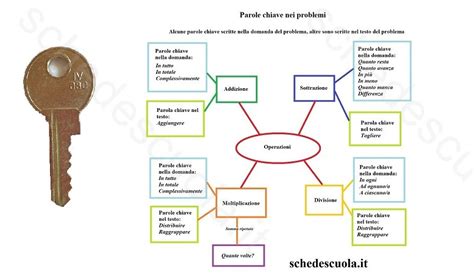 Parole Chiave Nei Problemi Risolvere Problemi Matematica