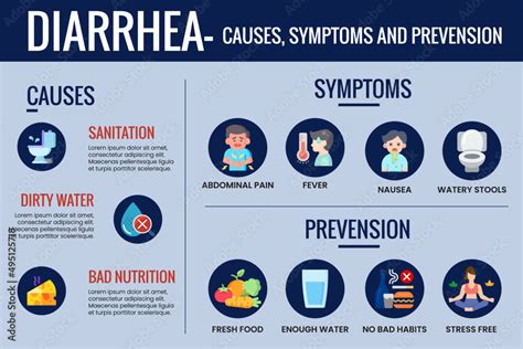 Diarrhea symptoms and prevention infographic templet Stock Vector ...