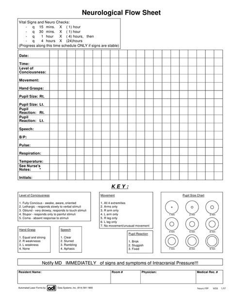 Neurological Flow Sheet Flow Sheet Charting For Nurses Vitals Chart